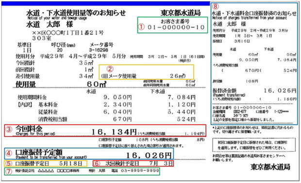 Tokyo waterworks bureau Notice of Water Consumption (meter reading slip))